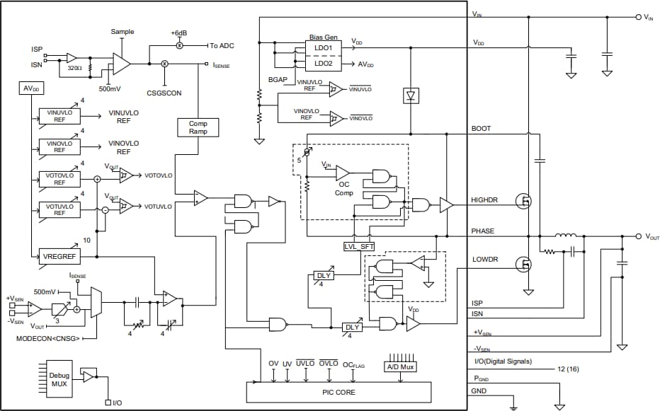框图 - Microchip Technology MCP19122和MCP19123混合控制器