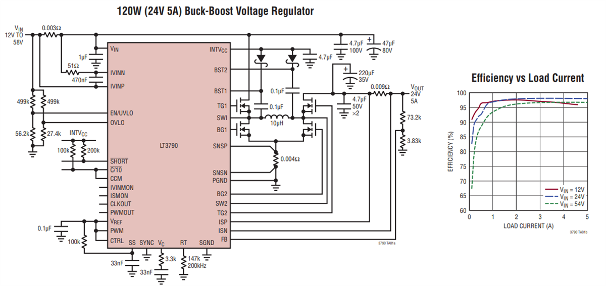 Analog Devices Inc. LT3790四开关、降压-升压型控制器