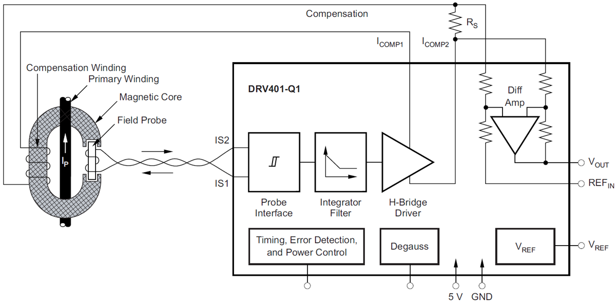 框图 - Texas Instruments DRV401-Q1磁传感器信号调理IC