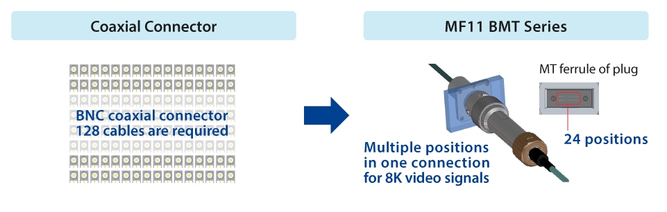 机械图纸 - Hirose Electric MF11BMT防水连接器