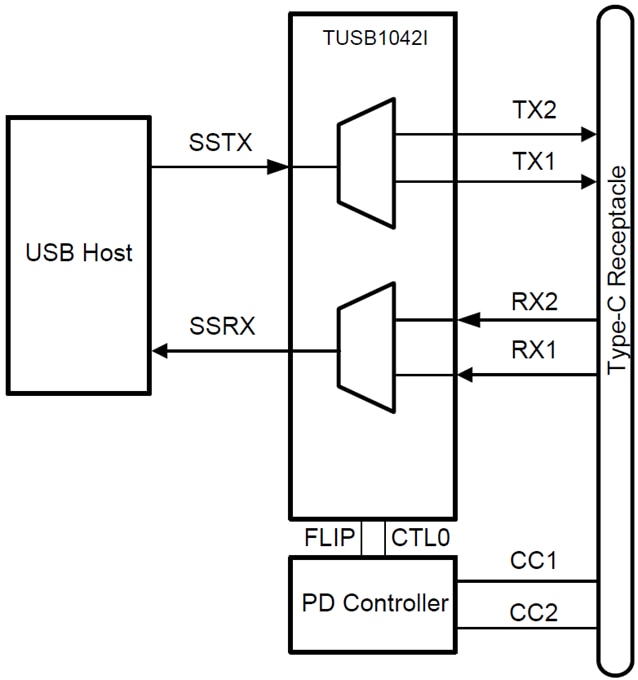 Texas Instruments TUSB1042I线性转接驱动器开关