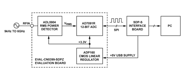 位置电路 - Analog Devices Inc. EVAL-CN0399-SDPZ评估板