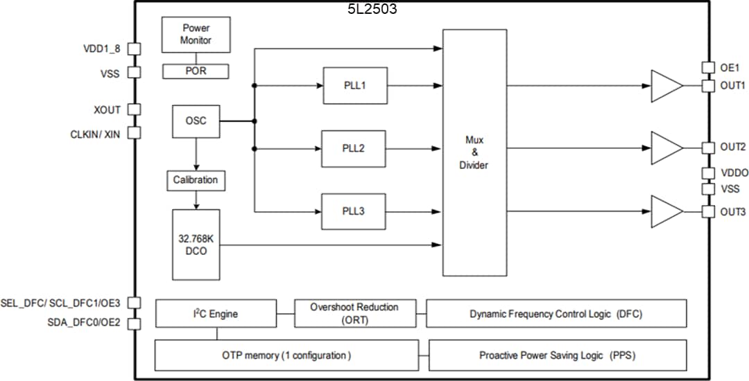 框图 - Renesas Electronics 5X2503/5L2503 MicroClock时钟发生器