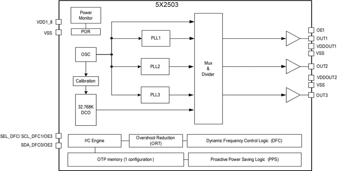 框图 - Renesas Electronics 5X2503/5L2503 MicroClock时钟发生器