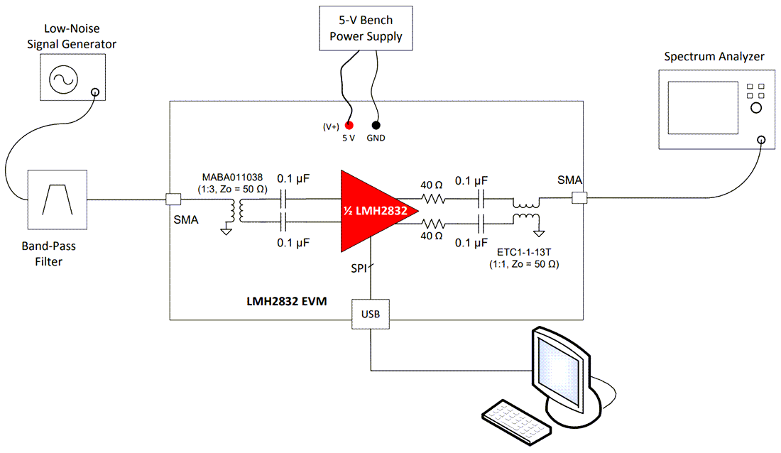 机械图纸 - Texas Instruments LMH2832EVM评估模块 (EVM)