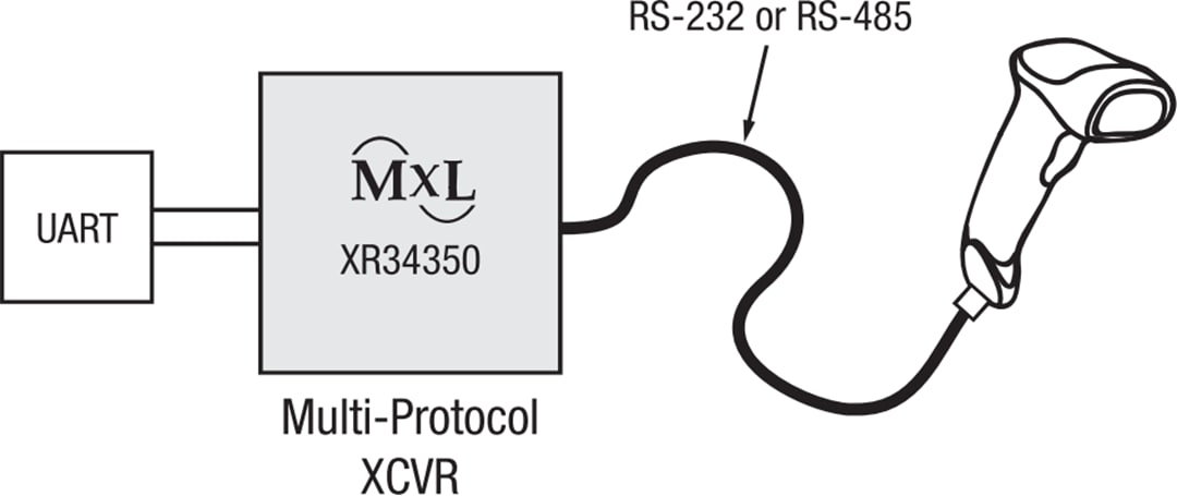 MaxLinear XR34350 Multiprotocol Transceiver