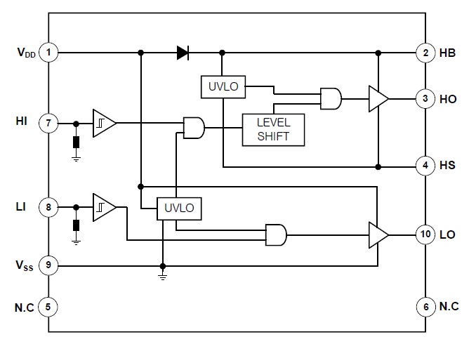 框图 - onsemi FAN8811T高侧和低侧栅极驱动器IC