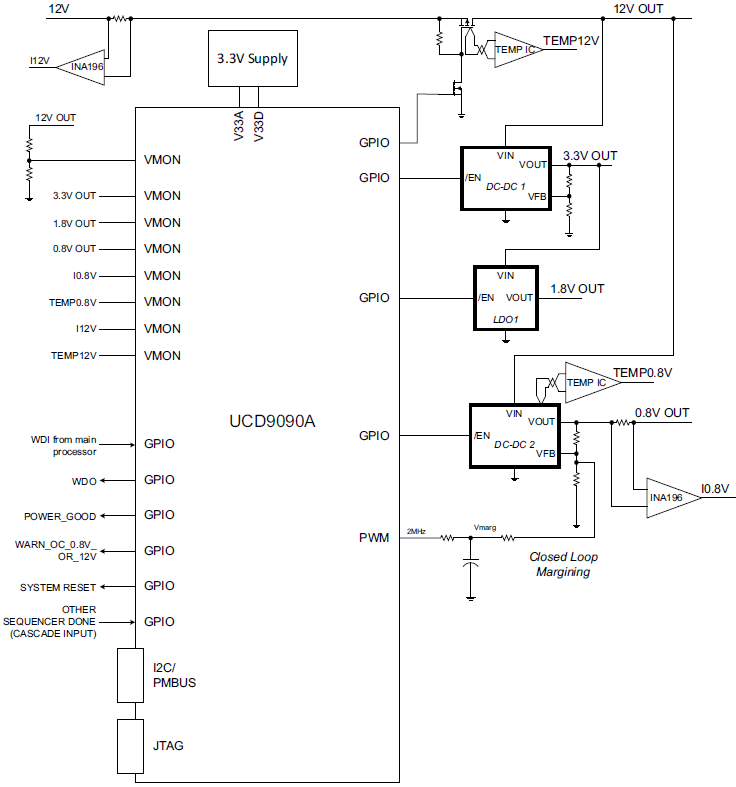 应用电路图 - Texas Instruments UCD9090A电源排序器
