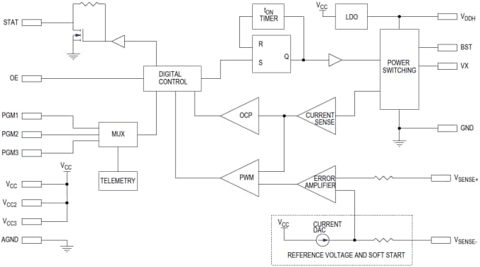 框图 - Analog Devices / Maxim Integrated MAX20735集成式降压开关稳压器