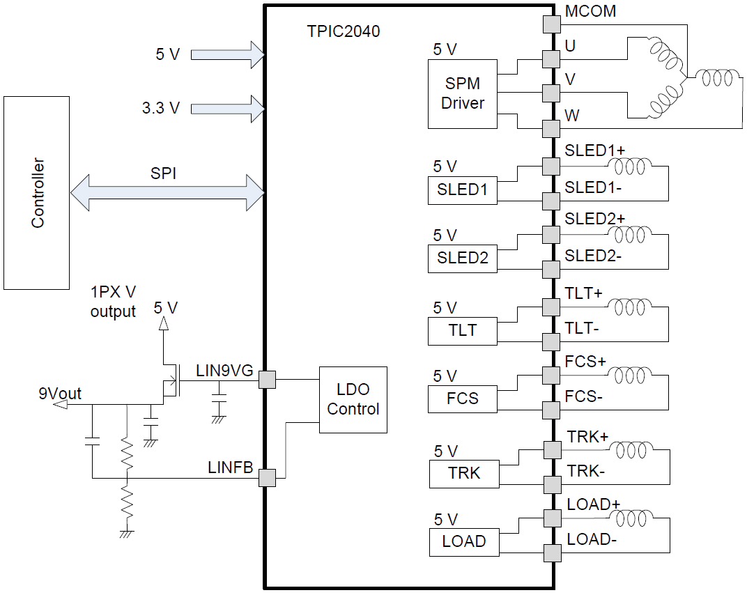 框图 - Texas Instruments TPIC2040 7通道电机驱动器