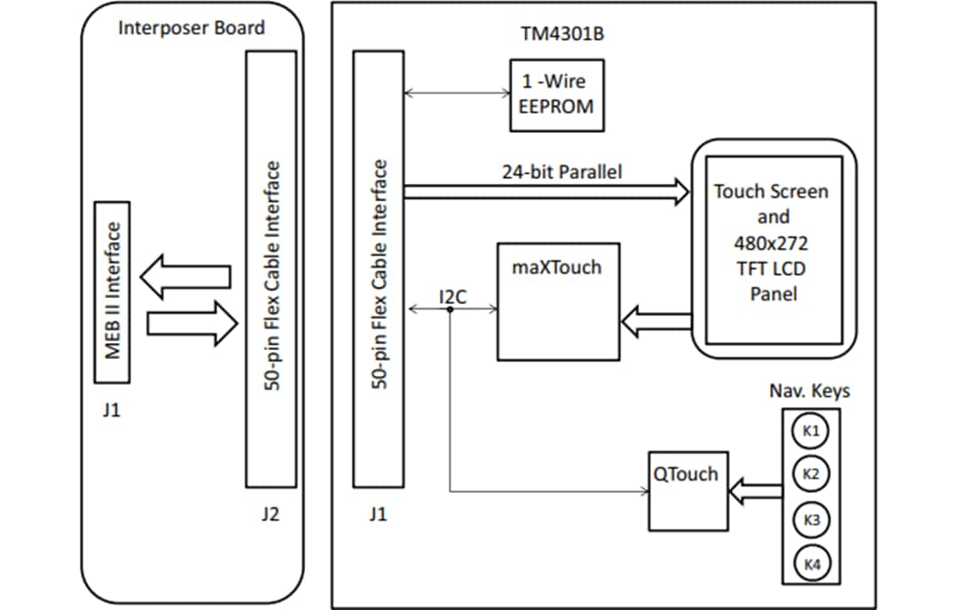 框图 - Microchip Technology AC320005-4 WQVGA显示模块