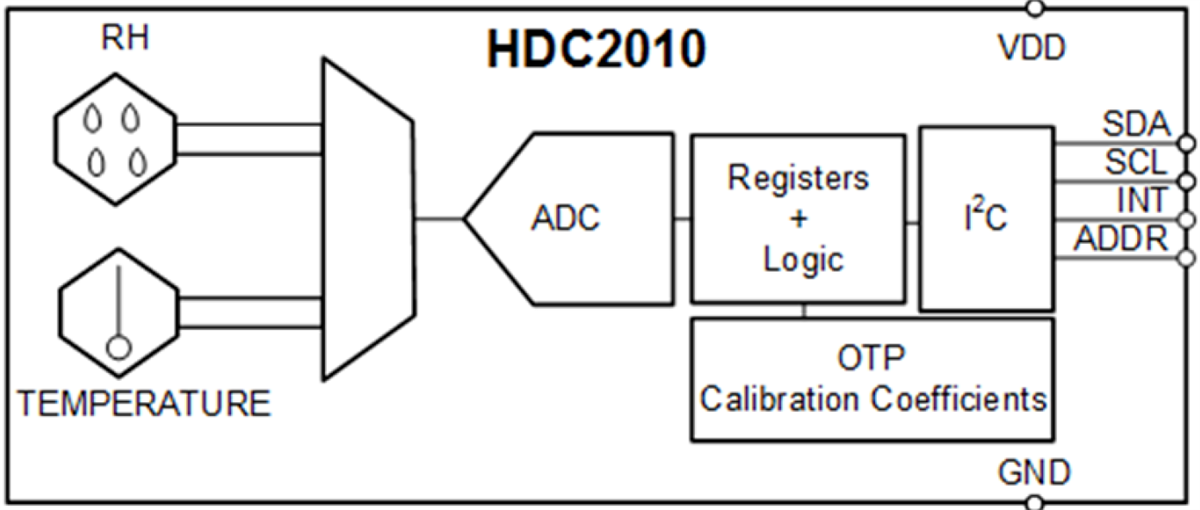 框图 - Texas Instruments HDC2010温湿度数字传感器