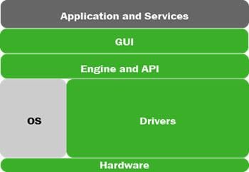 onsemi 物联网开发套件