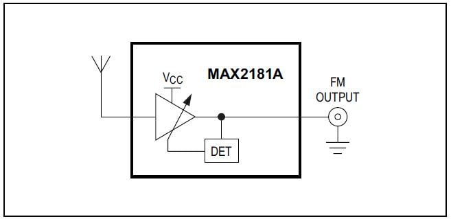 框图 - Analog Devices / Maxim Integrated MAX2181A FM汽车低噪声放大器