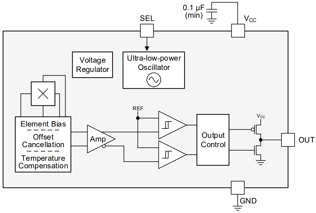 框图 - Texas Instruments DRV5012数字锁存霍尔效应传感器