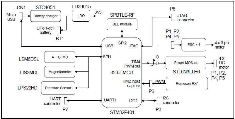 框图 - STMicroelectronics STEVAL-FCU001V1评估板
