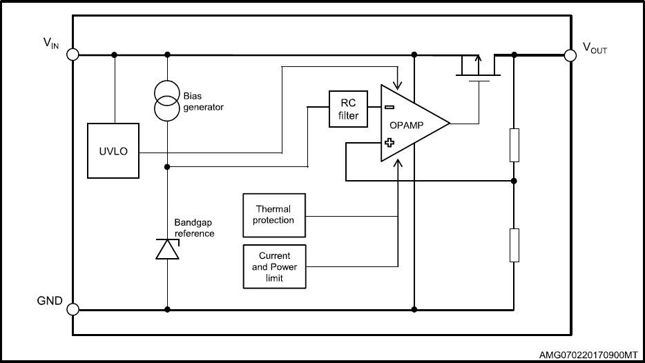 框图 - STMicroelectronics LDL1117低压差线性稳压器