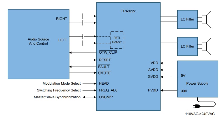 原理图 - Texas Instruments TPA3221 100W立体声/200W单声道D类放大器