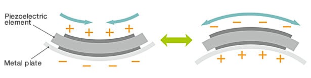 框图 - TDK PHU PiezoHapt™超薄执行器