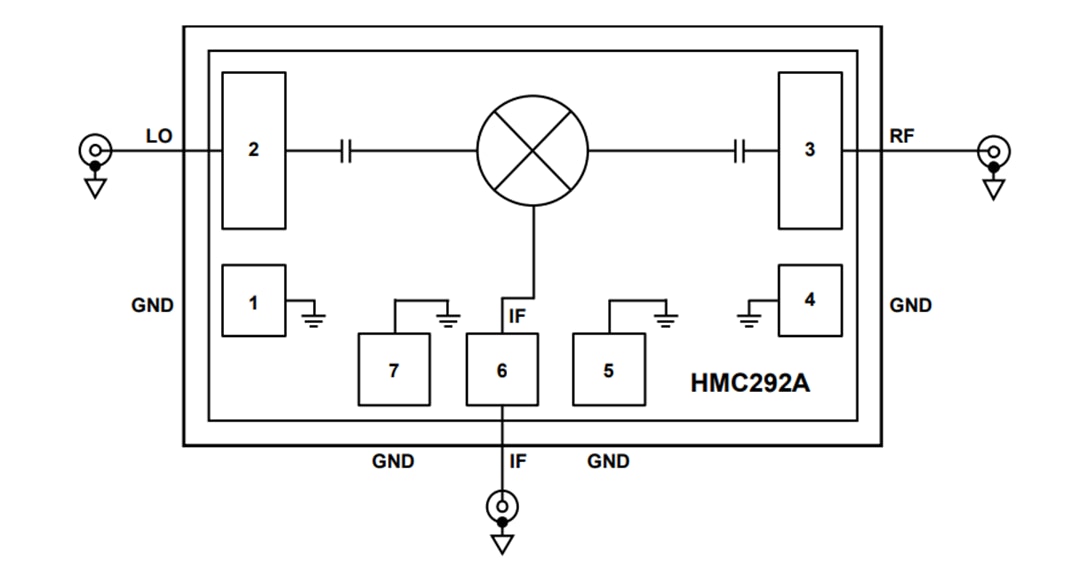 Analog Devices Inc. HMC292A GaAs MMIC双平衡混频器