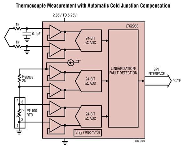 应用电路图 - Analog Devices Inc. LTC298x数字温度测量系统