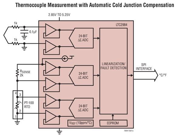 应用电路图 - Analog Devices Inc. LTC298x数字温度测量系统