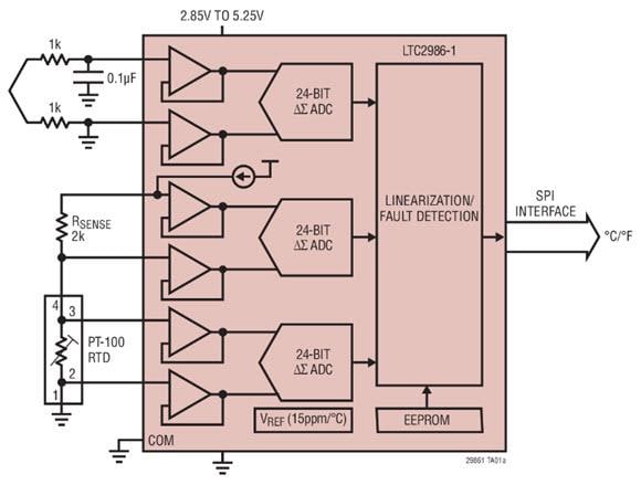 应用电路图 - Analog Devices Inc. LTC298x数字温度测量系统
