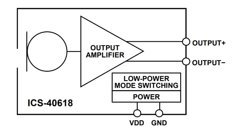 框图 - TDK InvenSense IC-40618高动态范围麦克风
