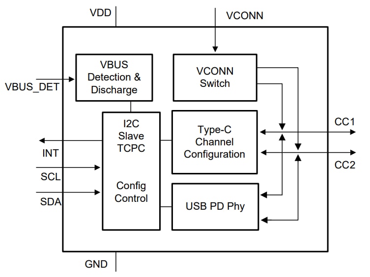 原理图 - Texas Instruments TUSB422 USB PD TCPCi 端口控制器
