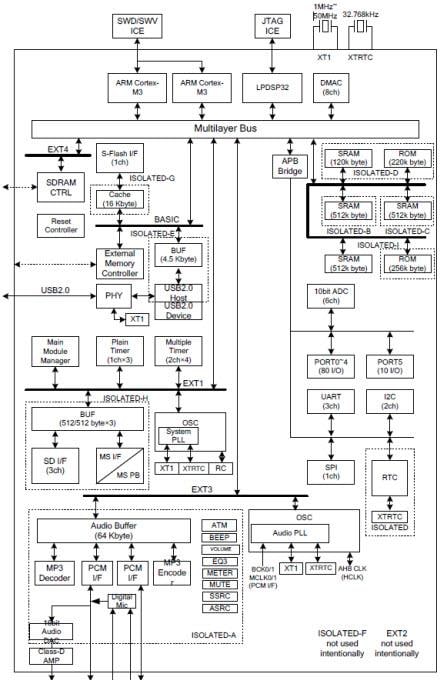 onsemi LC823450音频处理系统LSI