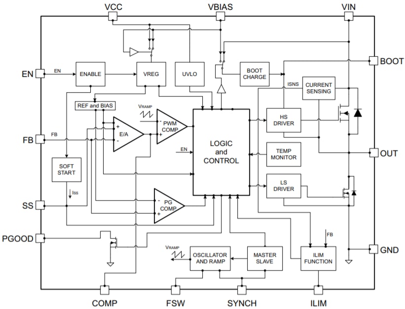 STMicroelectronics L7987L 异步降压开关稳压器