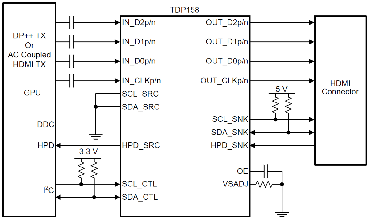 原理图 - Texas Instruments TDP158 TMDS/HDMI转接驱动器
