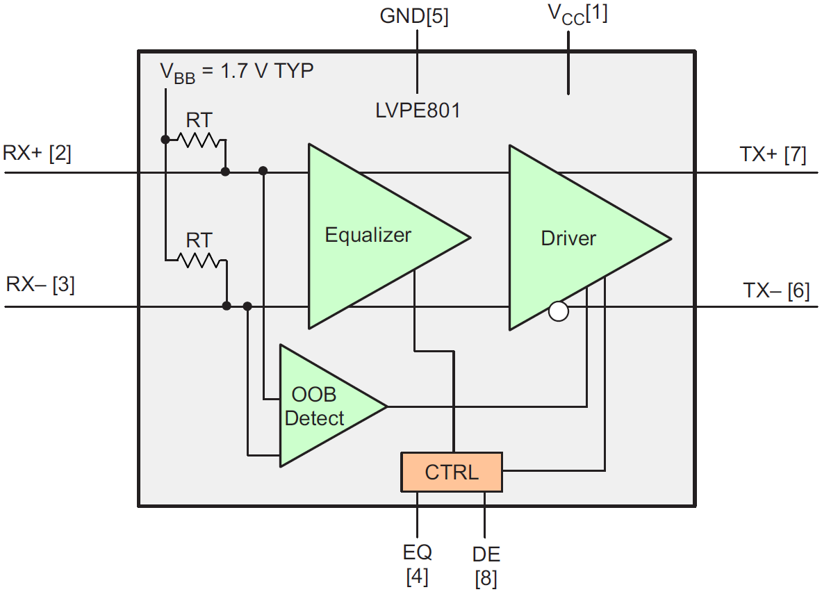 框图 - Texas Instruments SN75LVPE801 SATA Express转接驱动器