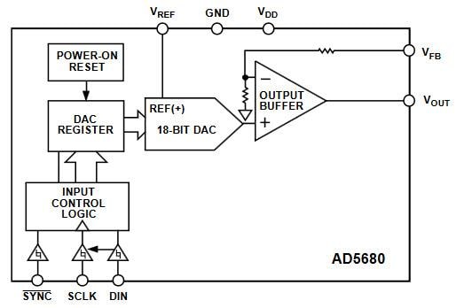 Analog Devices Inc. AD5680 18位nanoDAC®