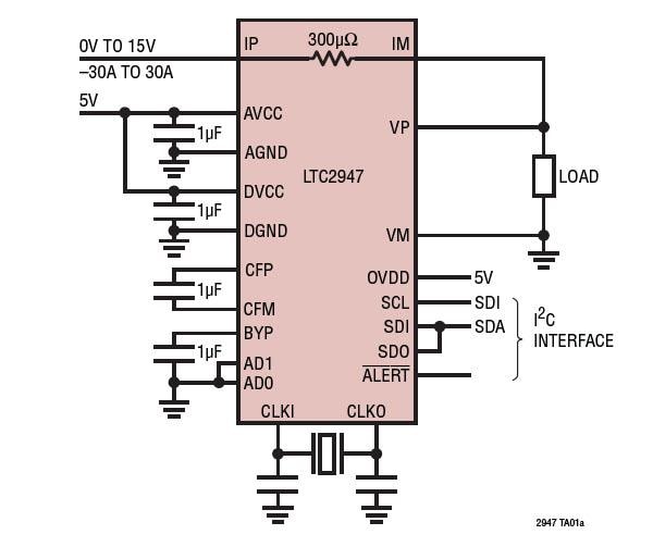 应用电路图 - Analog Devices Inc. LTC2947 30A功率/能量监视器
