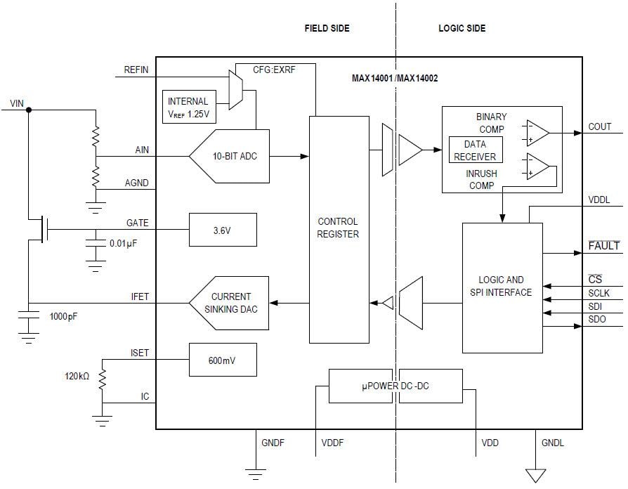 框图 - Analog Devices / Maxim Integrated MAX14001 & MAX14002 模数转换器