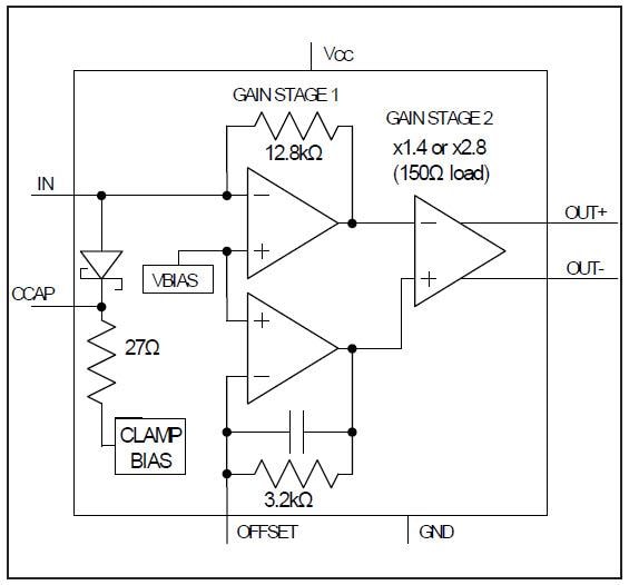 框图 - Analog Devices / Maxim Integrated MAX40658跨阻抗放大器