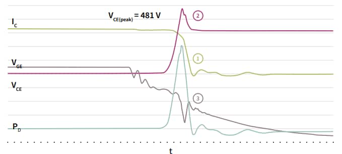 Infineon Technologies TRENCHSTOP™ 5 S5中速开关IGBT