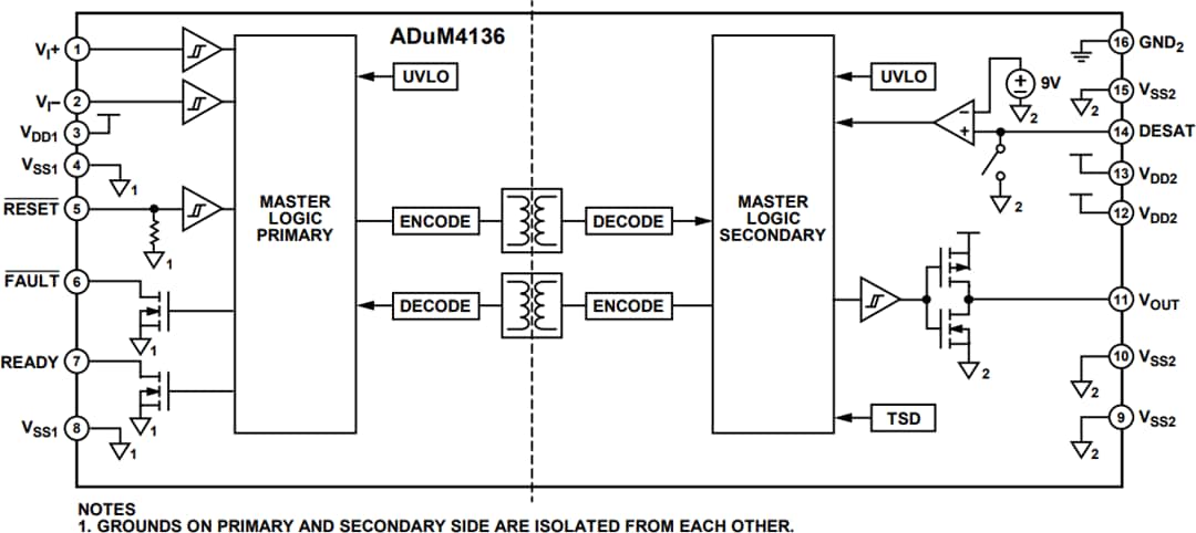 框图 - Analog Devices Inc. ADuM4136栅极驱动器