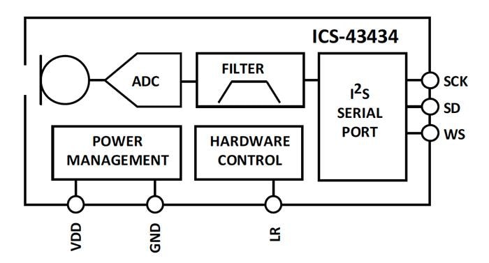 TDK InvenSense ICS-43434多模麦克风