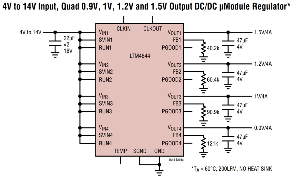 Analog Devices Inc. LTM4644/LTM4644-1四通道直流/直流μModule稳压器
