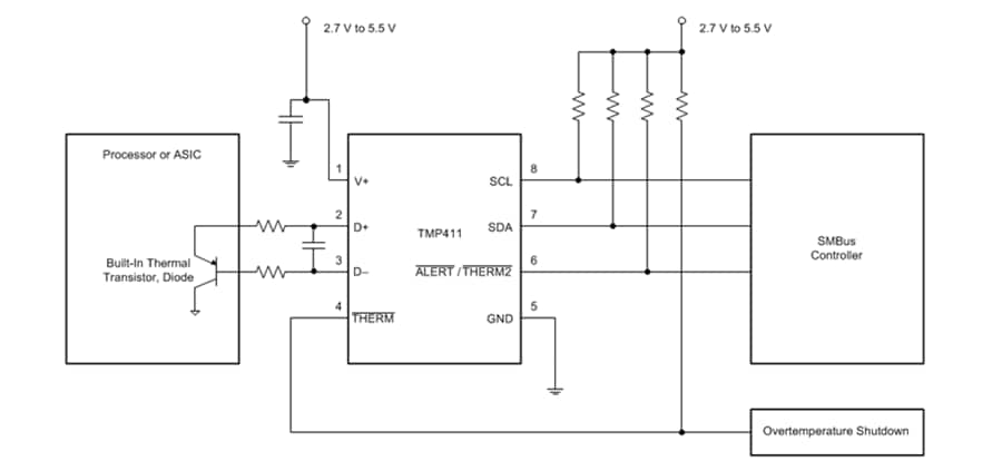 框图 - Texas Instruments TMP411远程和本地温度传感器
