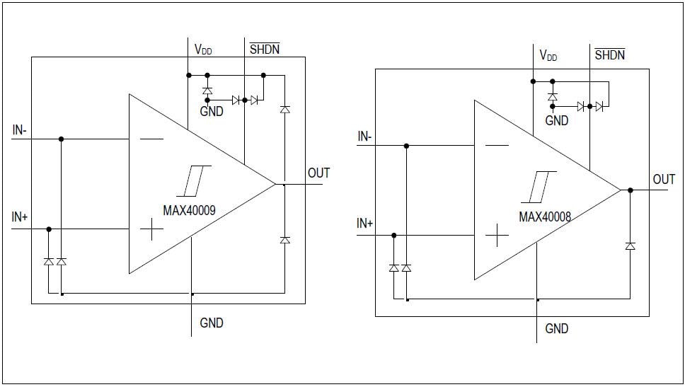 框图 - Analog Devices / Maxim Integrated MAX40008和MAX40009带关断功能的比较器