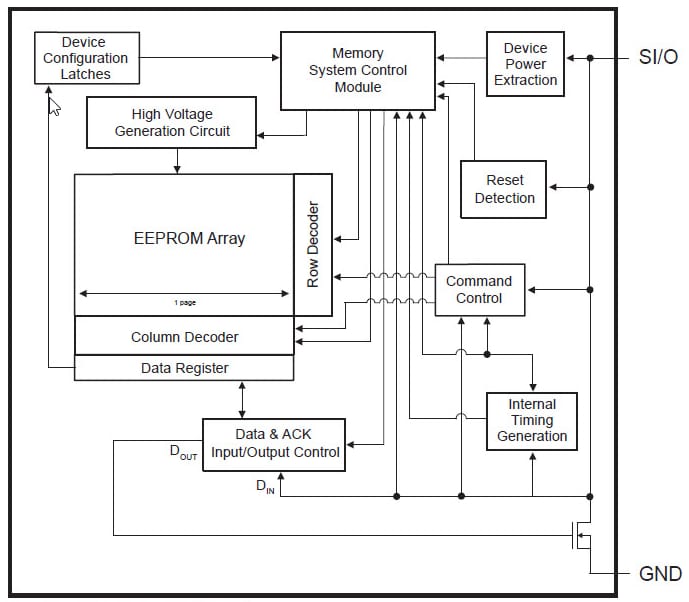 框图 - Microchip Technology AT21CS11 1Kb串行EEPROM