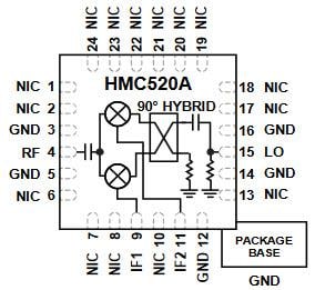 Analog Devices Inc. HMC520A GaAs MMIC I/Q混频器