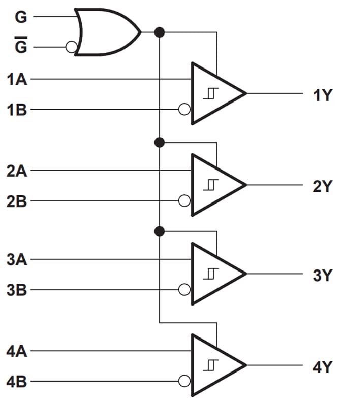 框图 - Texas Instruments SN65LBC173A/SN75LBC173A线路接收器