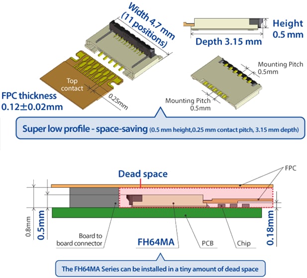 Hirose Electric FH64MA FPC连接器