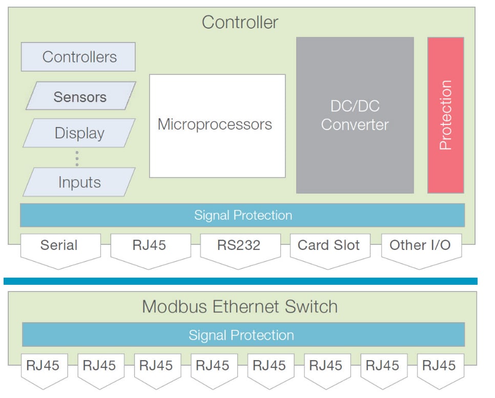 EPCOS / TDK Modbus产品
