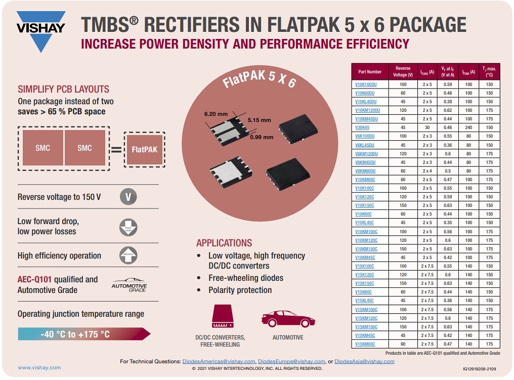 信息图 - Vishay General Semiconductor FlatPAK 5x6肖特基整流器