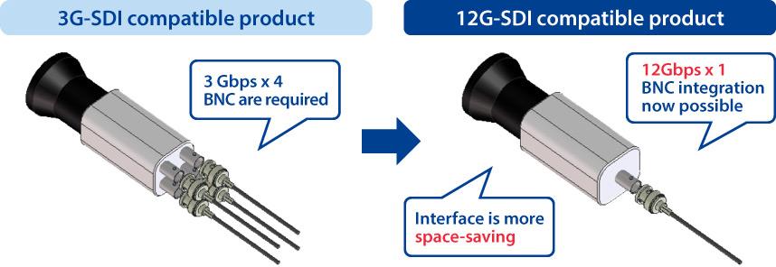 Hirose Electric BNC75 75Ω连接器